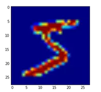 Keras 教程: Python 深度学习终极入门指南