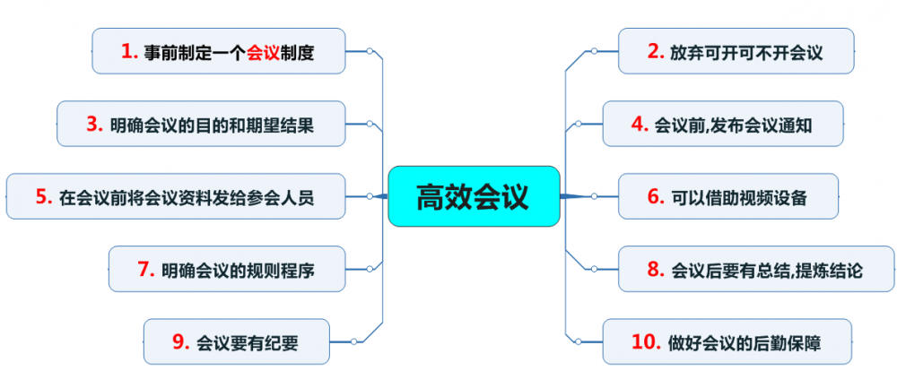 10大原则召开高效会议，避免坑爹的会议