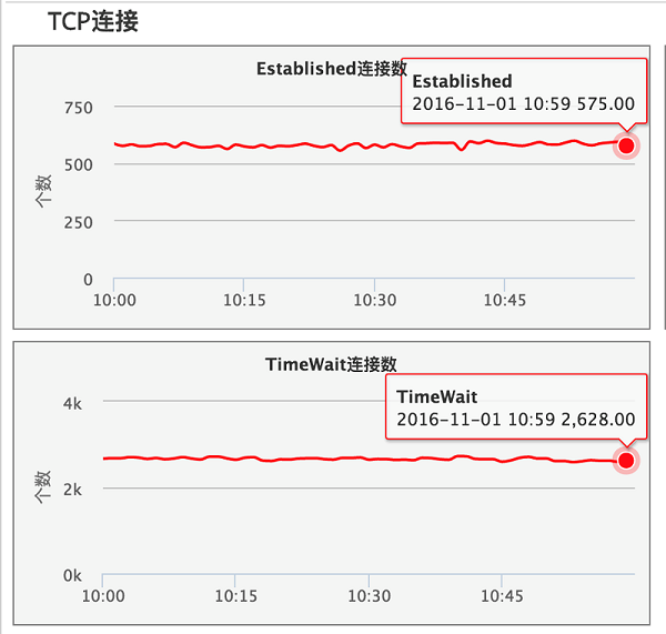 Tomcat类加载机制触发的Too many open files问题分析