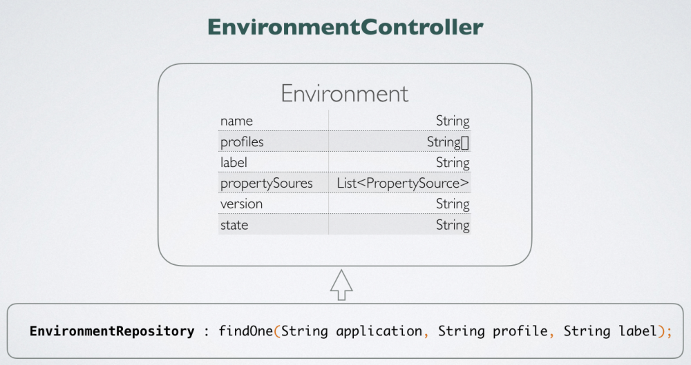 聊聊 Spring Cloud Config