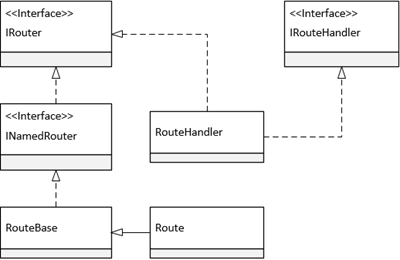 ASP.NET Core的路由[2]：路由系统的核心对象——Router