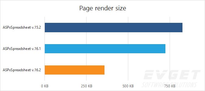 【重大更新】DevExpress v16.2新版亮点（ASP.NET篇）