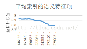 全文搜索：分词不在需要，按句子索引即可