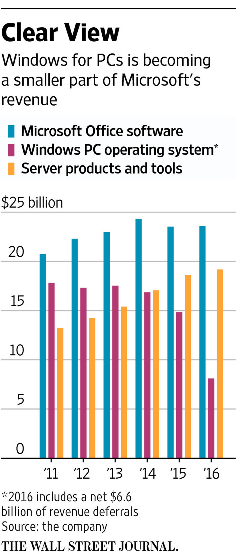 微软正迎来第二春，这主要归功于它所收购的企业