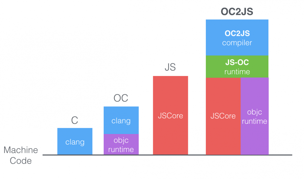 滴滴 iOS 动态化方案 DynamicCocoa 的诞生与起航