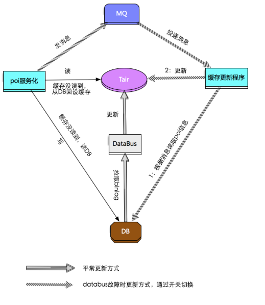 常见性能优化策略的总结