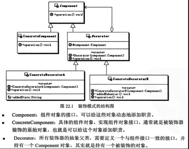 设计模式系列11--装饰器模式