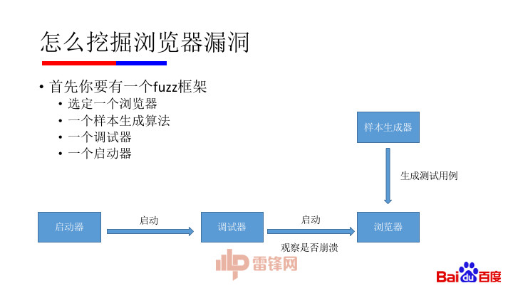 纯干货：微软漏洞中国第一人黄正——如何用正确姿势挖掘浏览器漏洞（附完整 PPT）｜硬创公开课