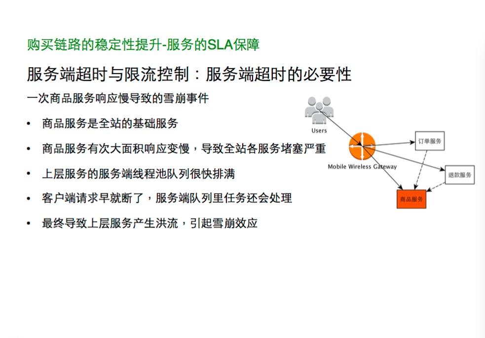 跨越篱笆：蘑菇街每秒订单数25倍提升历程