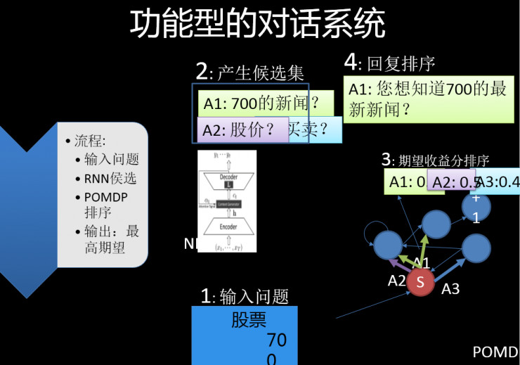 香港科技大学杨强 KDD China 技术峰会演讲：迁移学习的本质与实际应用