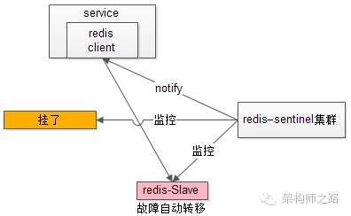 究竟啥才是互联网架构 “高可用”