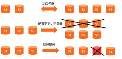 基于 DevOps 理念的私有 PaaS 平台实践