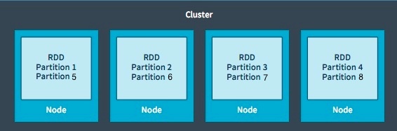 深入理解 Spark RDD 抽象模型和编写 RDD 函数