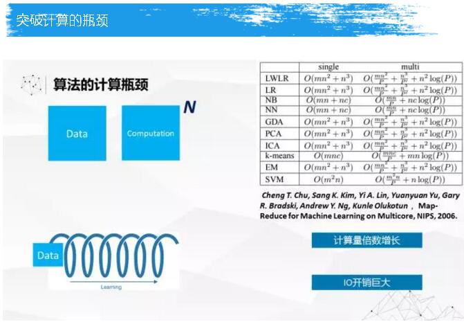 不空谈AI概念，看看大数据孕育智能奇迹如何突破技术上的两大挑战