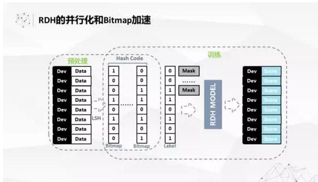 不空谈AI概念，看看大数据孕育智能奇迹如何突破技术上的两大挑战