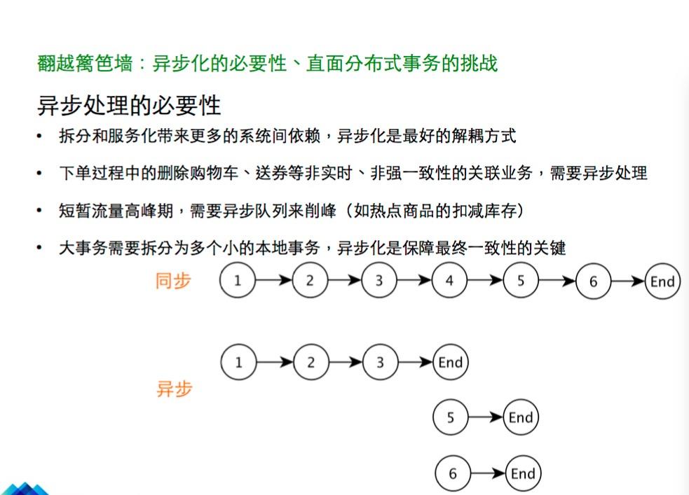 跨越篱笆：蘑菇街每秒订单数25倍提升历程