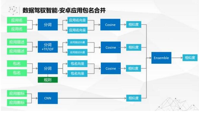 不空谈AI概念，看看大数据孕育智能奇迹如何突破技术上的两大挑战