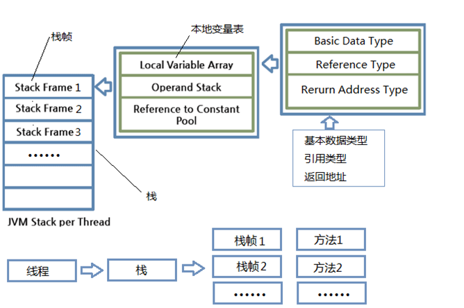 JVM 体系结构