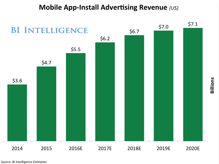 预装 App 这门生意，怎样成为手机厂商们的赚钱法宝？