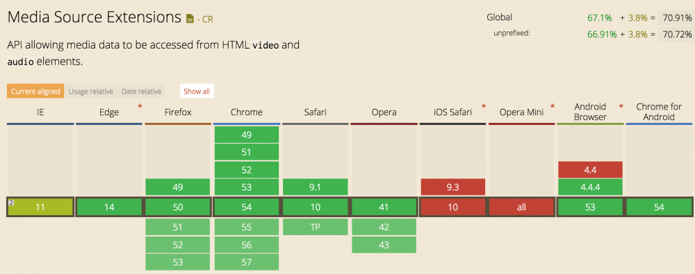 HTML5 直播协议之 WebSocket 和 MSE