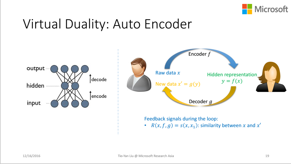微软亚洲研究院刘铁岩：对偶学习推动人工智能的新浪潮