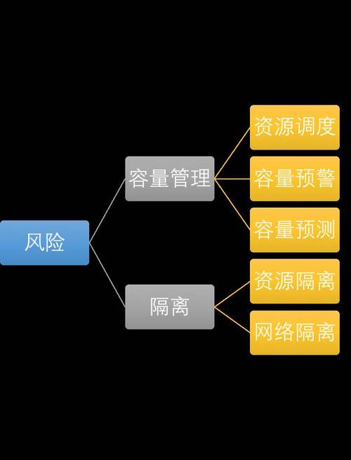 基于 DevOps 理念的私有 PaaS 平台实践