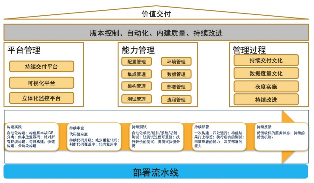 跳出旧思想的边界，运维的本质是什么？