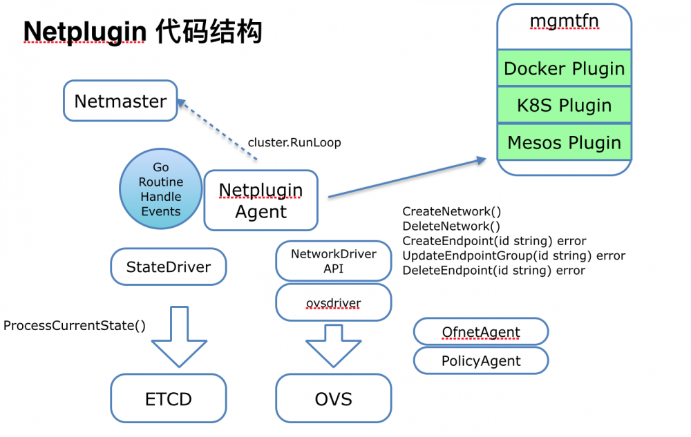 容器网络插件 Calico 与 Contiv Netplugin深入比较