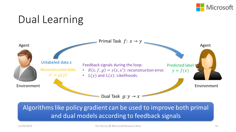 微软亚洲研究院刘铁岩：对偶学习推动人工智能的新浪潮
