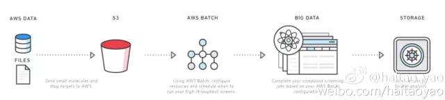 流利说工程师带你了解 AWS re:Invent 2016