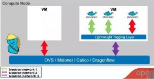 OpenStack 与 Rancher 融合的新玩法