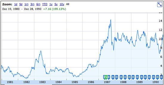 苹果上市36周年了：股票价值飙升了185倍