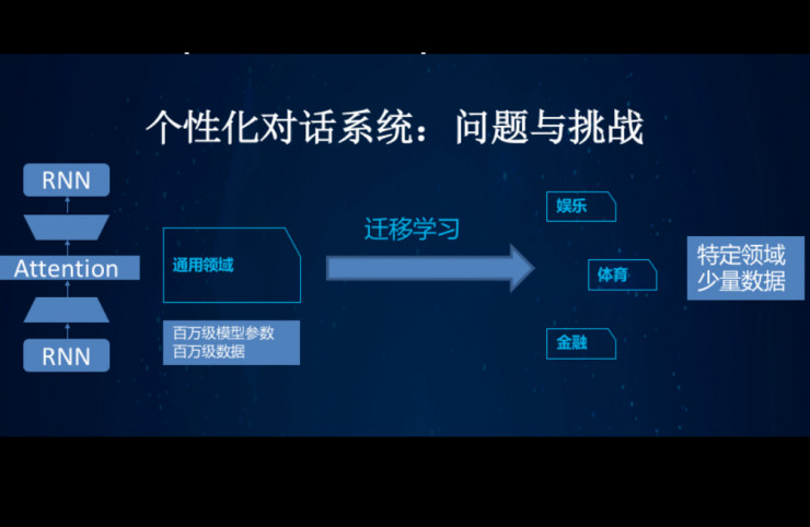 香港科技大学杨强 KDD China 技术峰会演讲：迁移学习的本质与实际应用