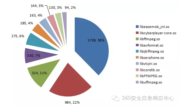 揭秘360SRC安全应急事件处理全过程