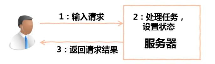 云原生应用和容器设计模式的综述和展望