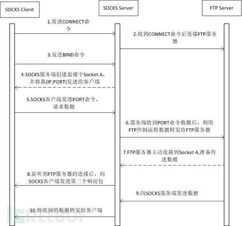 内网穿透：Android木马进入高级攻击阶段