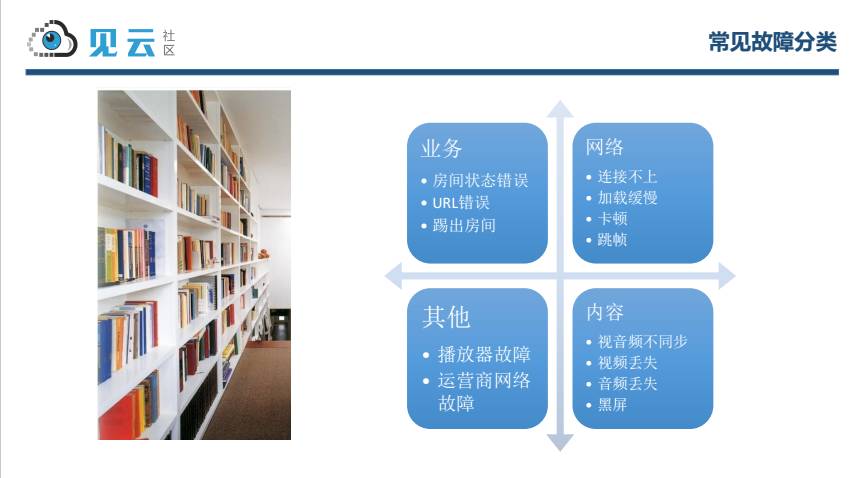 陌陌直播质量保证与 CDN 拨测实现