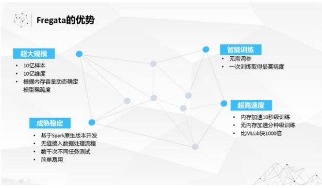 不空谈AI概念，看看大数据孕育智能奇迹如何突破技术上的两大挑战