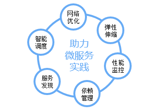 十年•杭研大咖说|尧飘海：构建容器云平台的关键技术