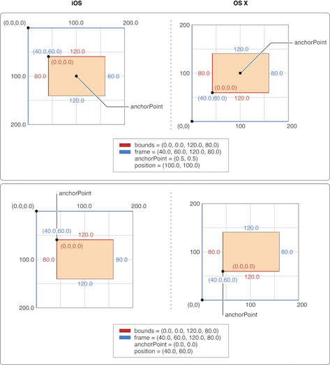 图层几何学与几何变换