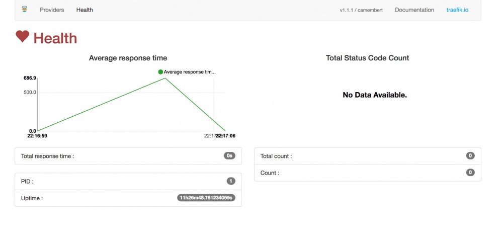 Traefik-kubernetes 初试