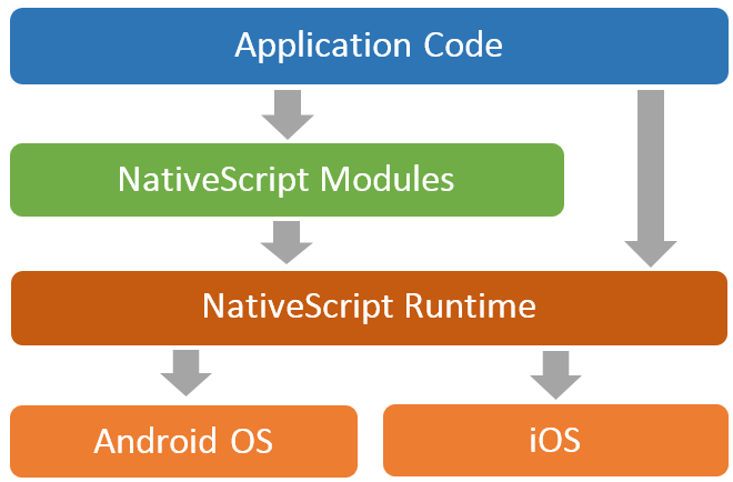 协作翻译 | 9 款极佳的 JavaScript 移动开发框架