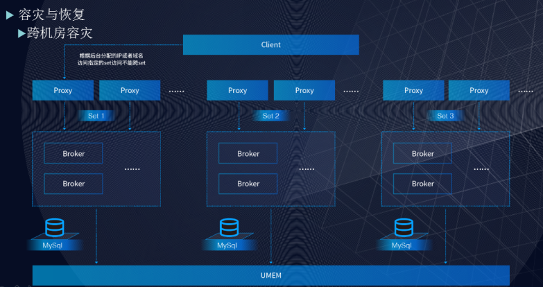 UCloud 分布式消息队列 UMQ 设计与架构演进