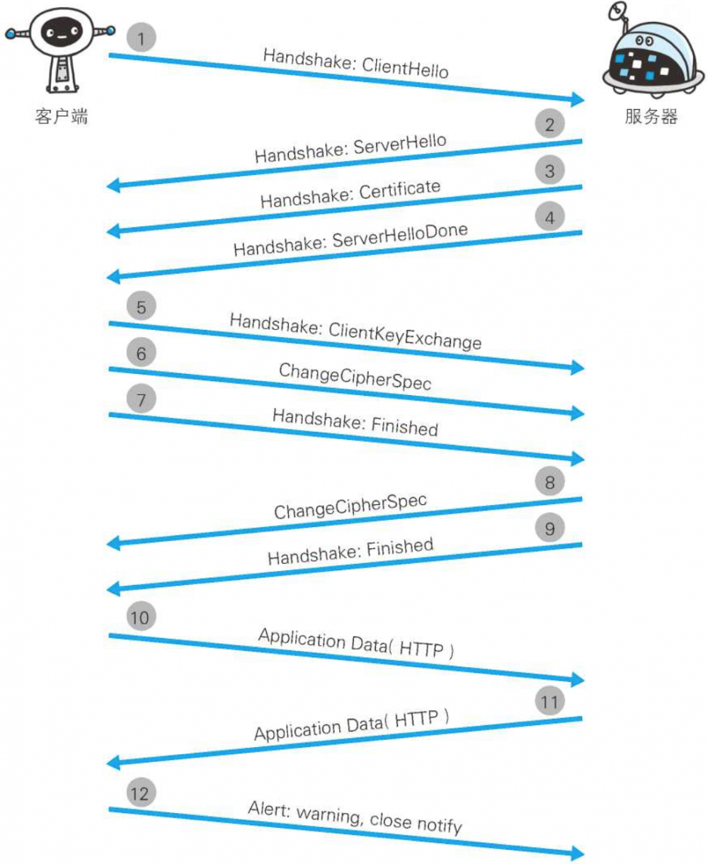 iOS绕过HTTPS证书校验