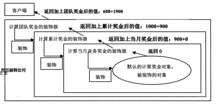 设计模式系列11--装饰器模式