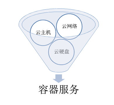 十年•杭研大咖说|尧飘海：构建容器云平台的关键技术