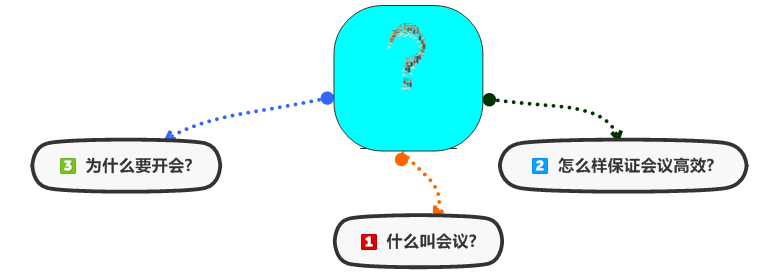 10大原则召开高效会议，避免坑爹的会议