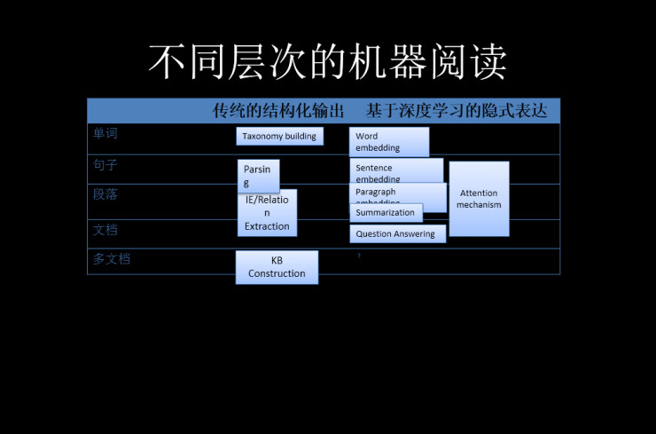 香港科技大学杨强 KDD China 技术峰会演讲：迁移学习的本质与实际应用
