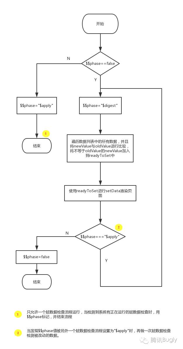 打造微信小程序组件化开发框架