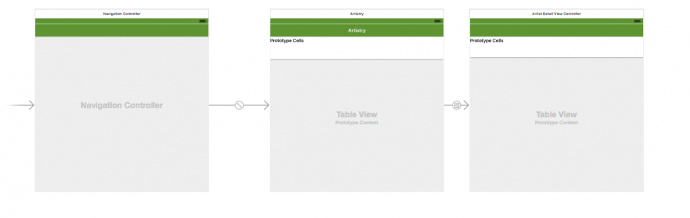 Table View Cell 自适应速成大法